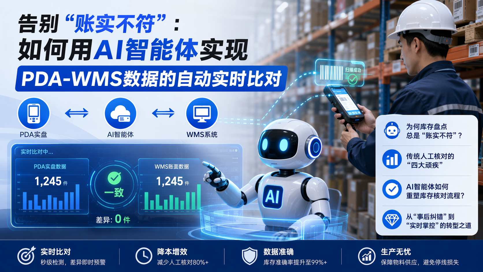 告别“账实不符”:如何用AI智能体实现PDA-WMS数据的自动实时比对