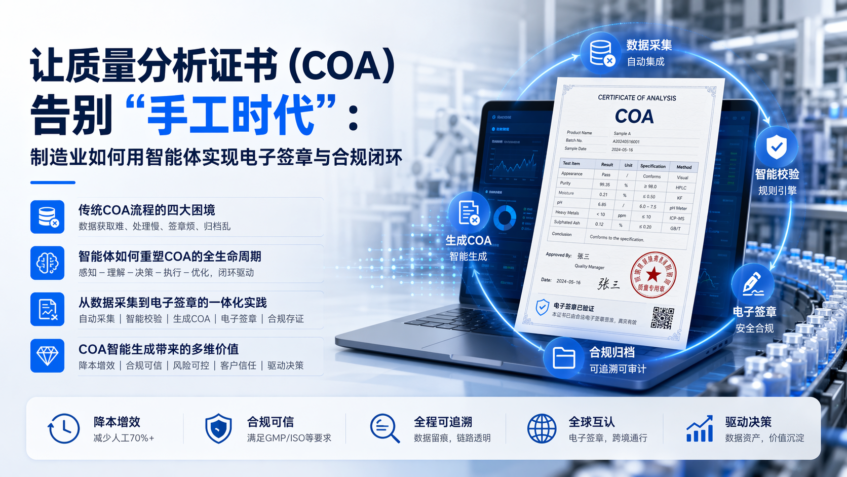让质量分析证书(COA)告别“手工时代”:制造业如何用智能体实现电子签章与合规闭环