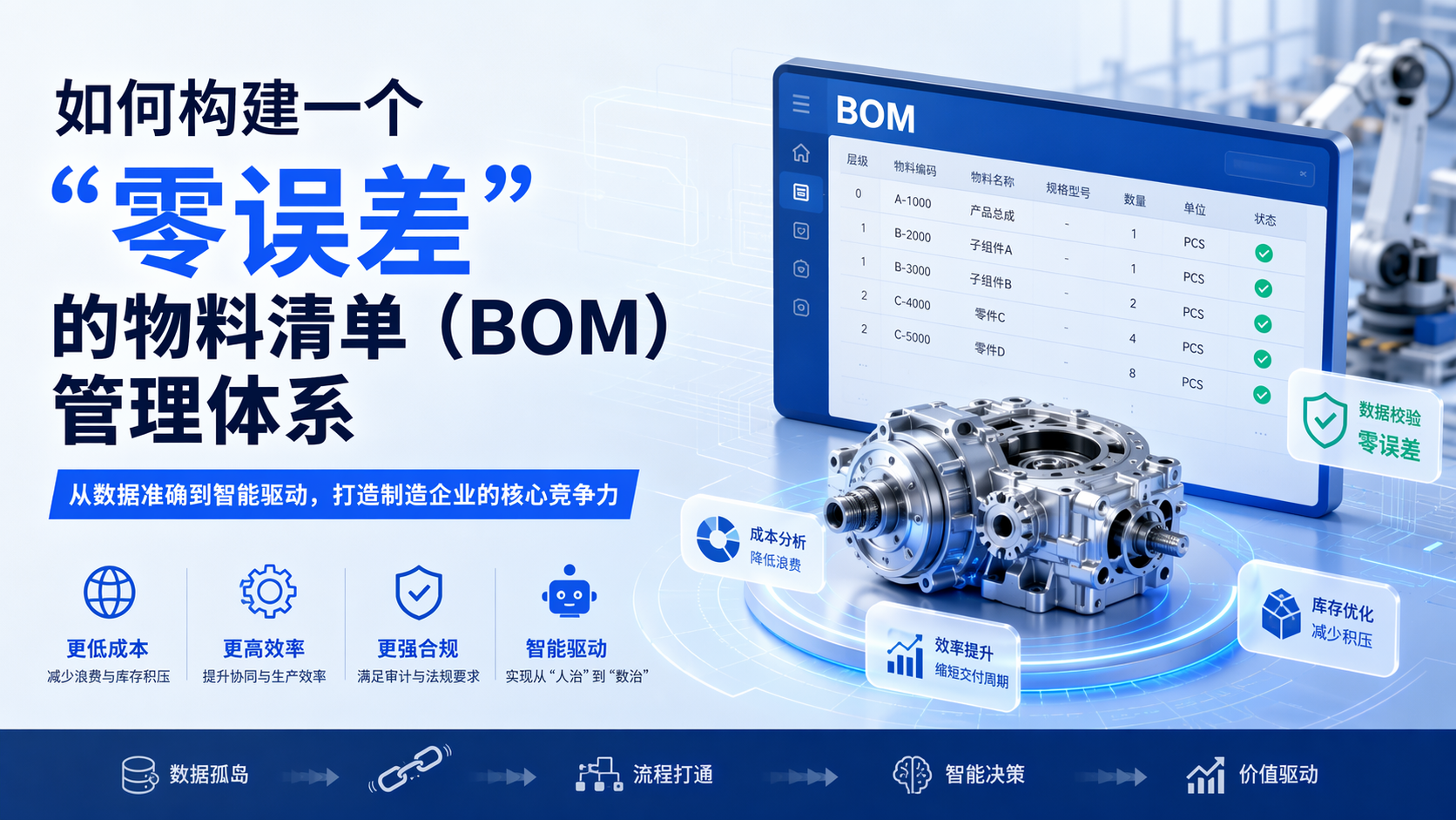 如何构建一个“零误差”的物料清单(BOM)管理体系