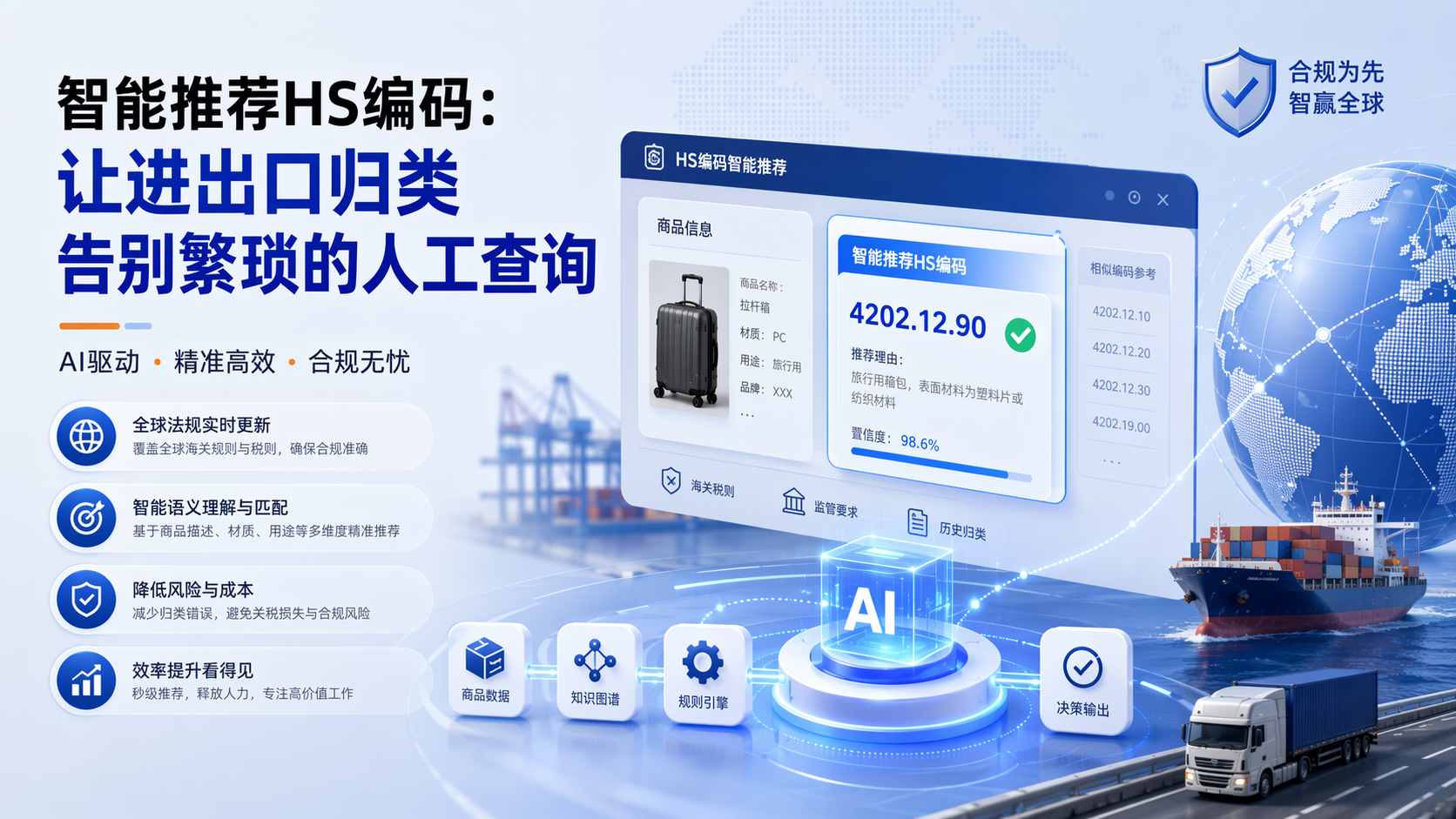 智能推荐HS编码：让进出口归类告别繁琐的人工查询_图1