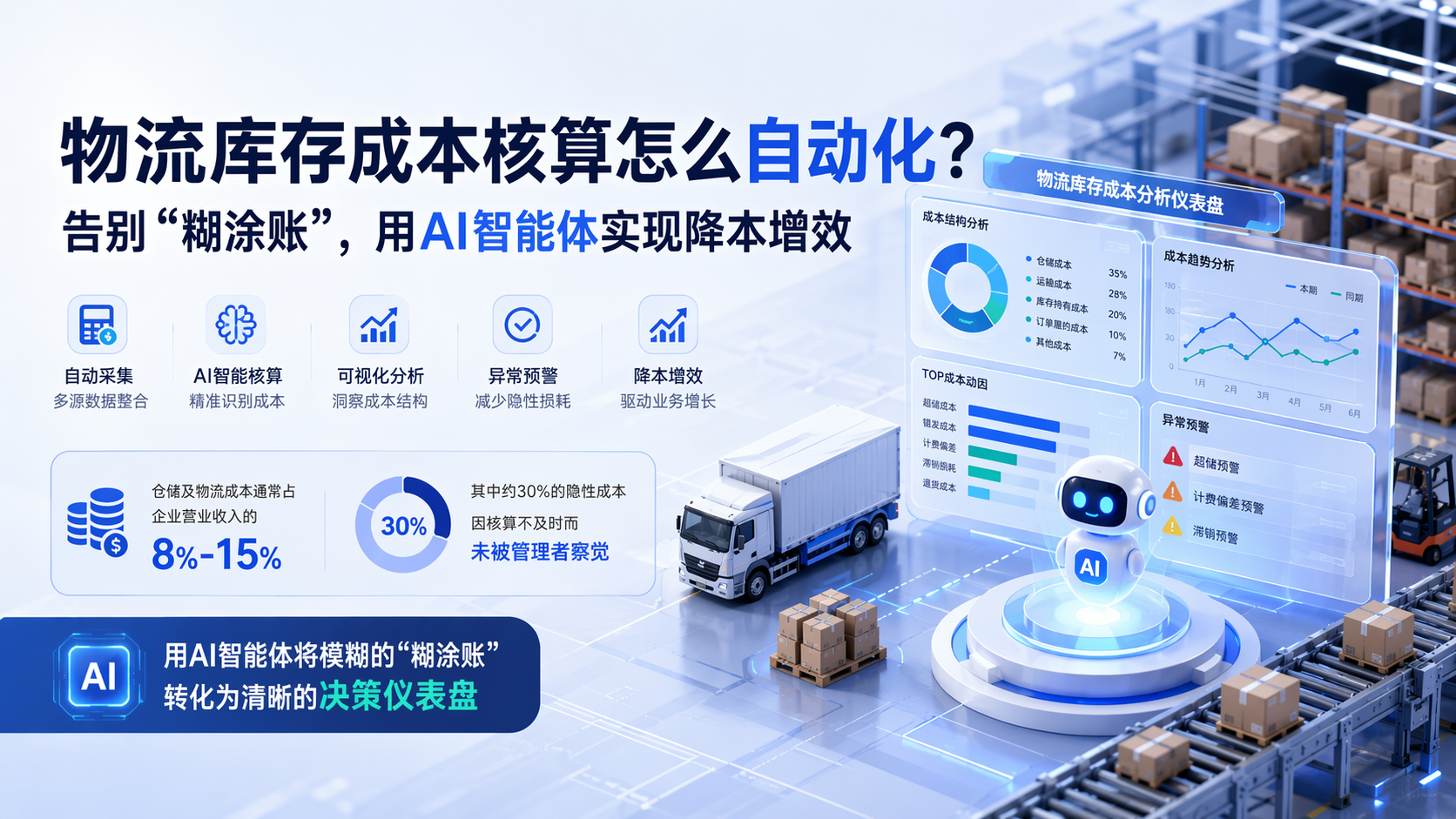 物流库存成本核算怎么自动化？告别“糊涂账”，用AI智能体实现降本增效