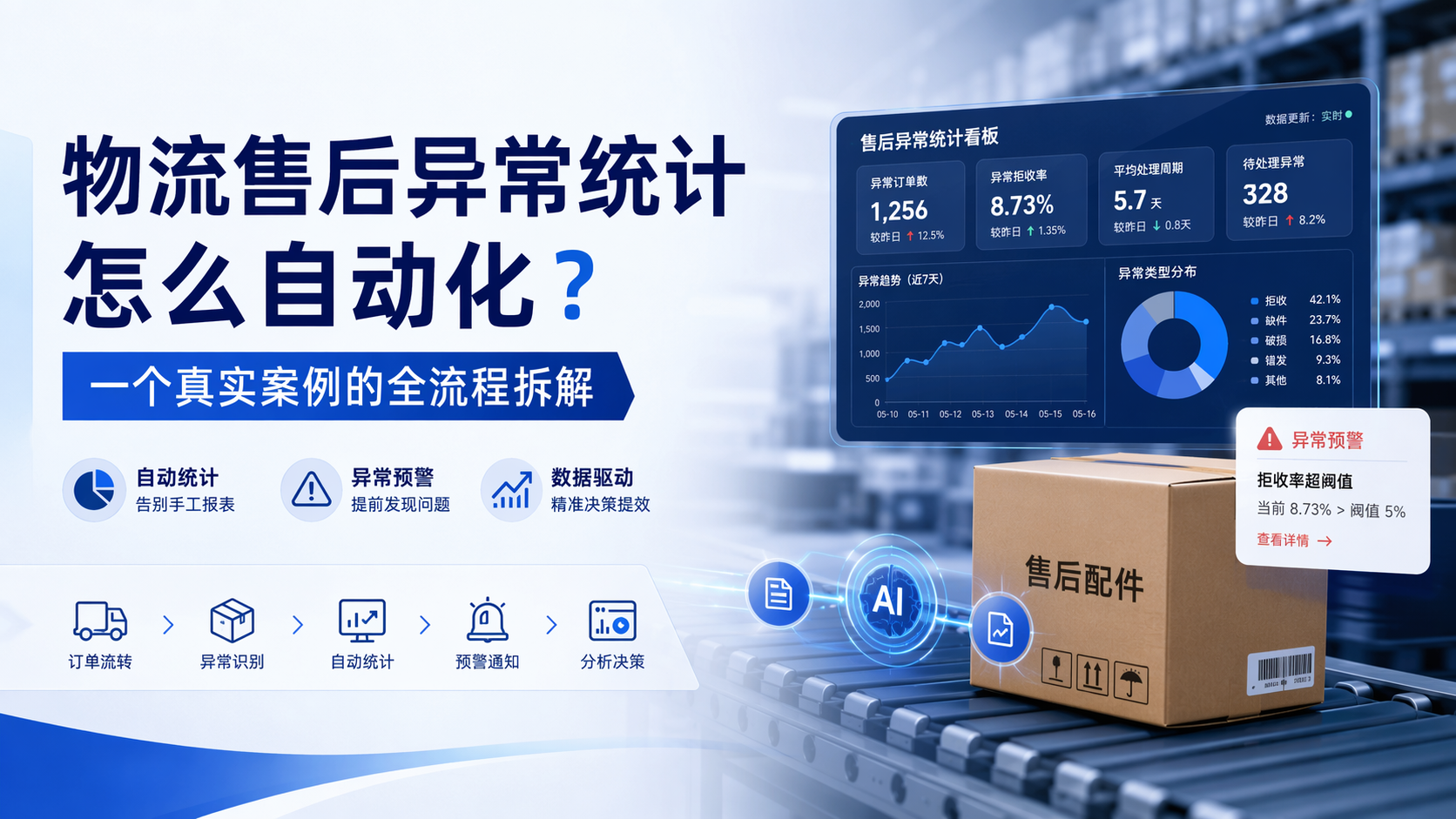 物流售后异常统计怎么自动化?一个真实案例的全流程拆解