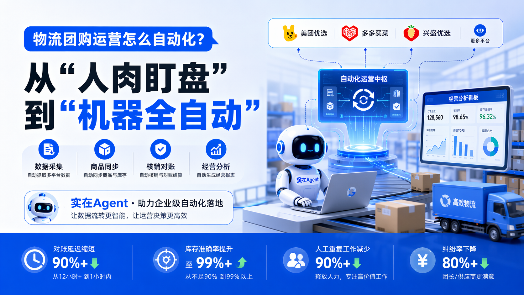 【物流团购运营怎么自动化？】从“人肉盯盘”到“机器全自动”_图1