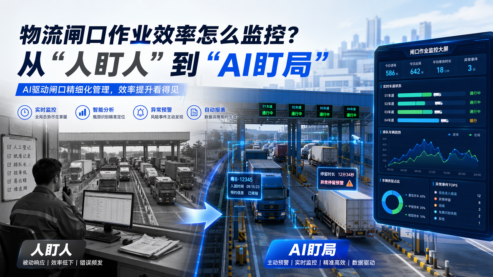 物流闸口作业效率怎么监控?从“人盯人”到“AI盯局”