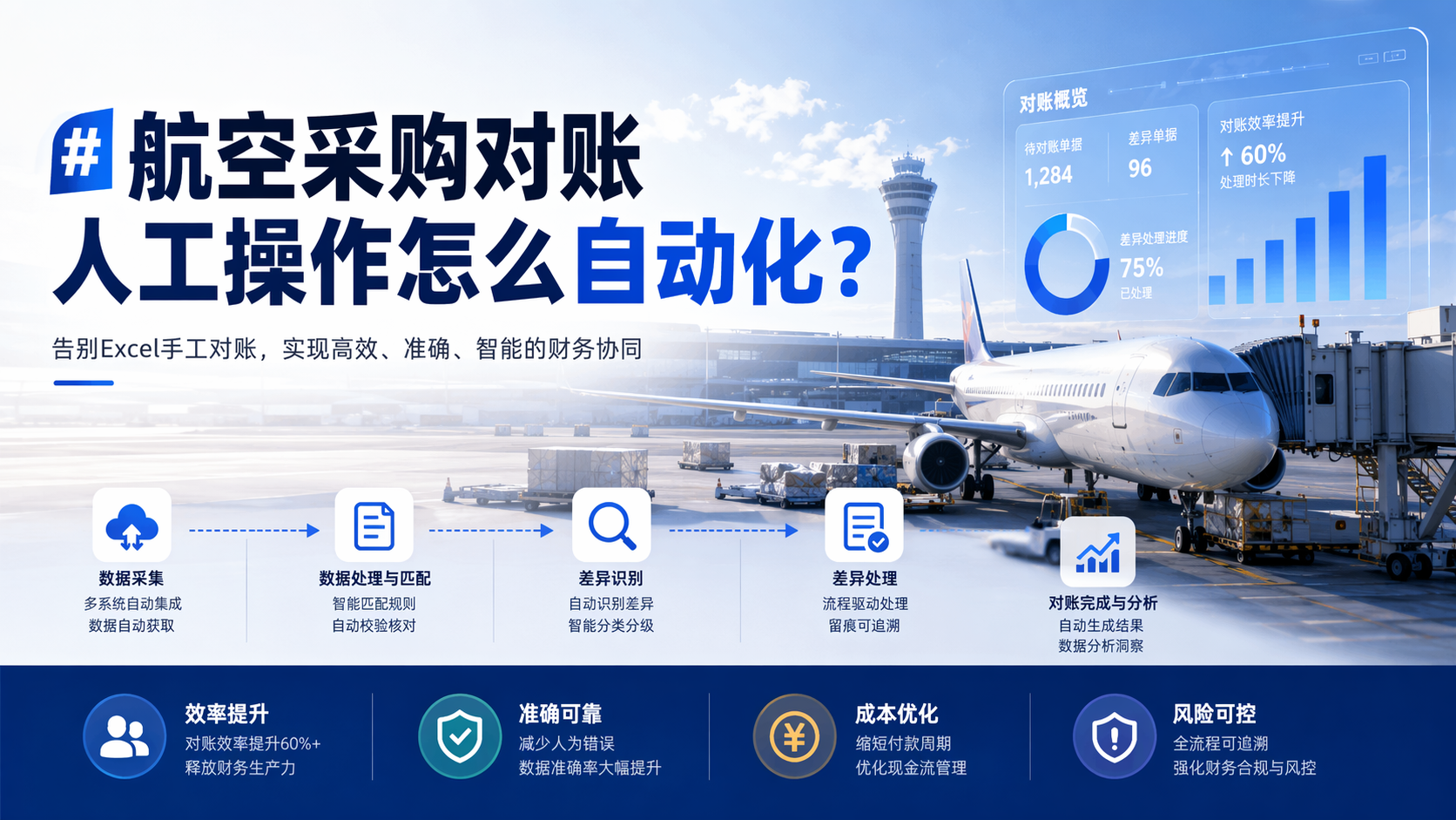 航空采购对账人工操作怎么自动化？_图1
