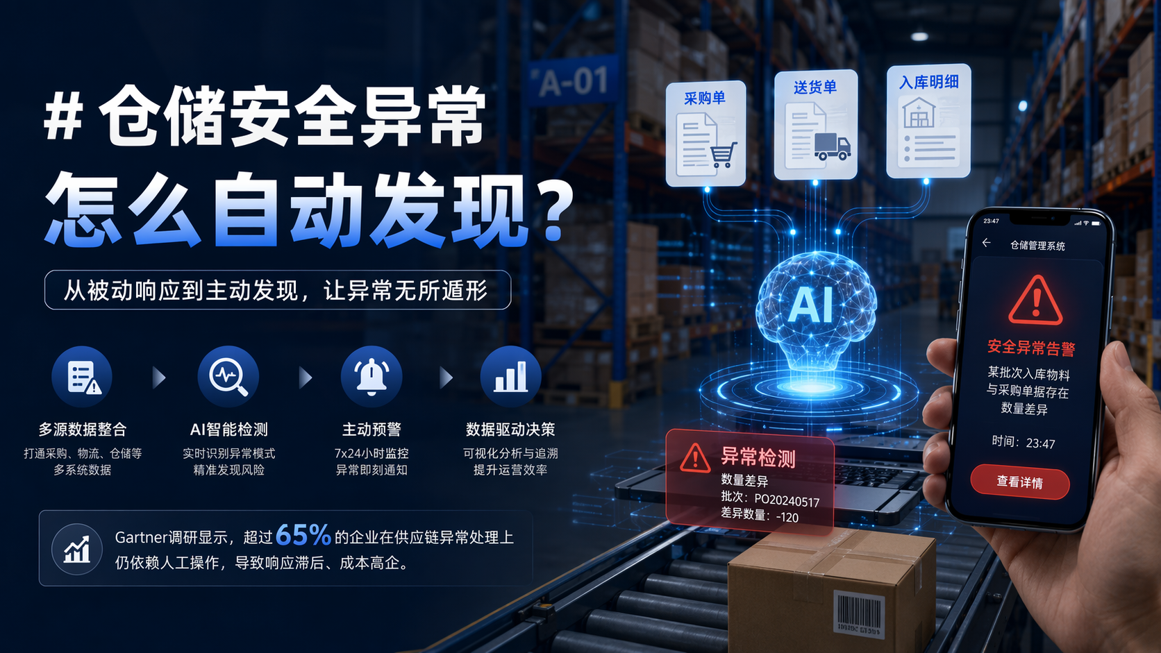 仓储安全异常怎么自动发现?