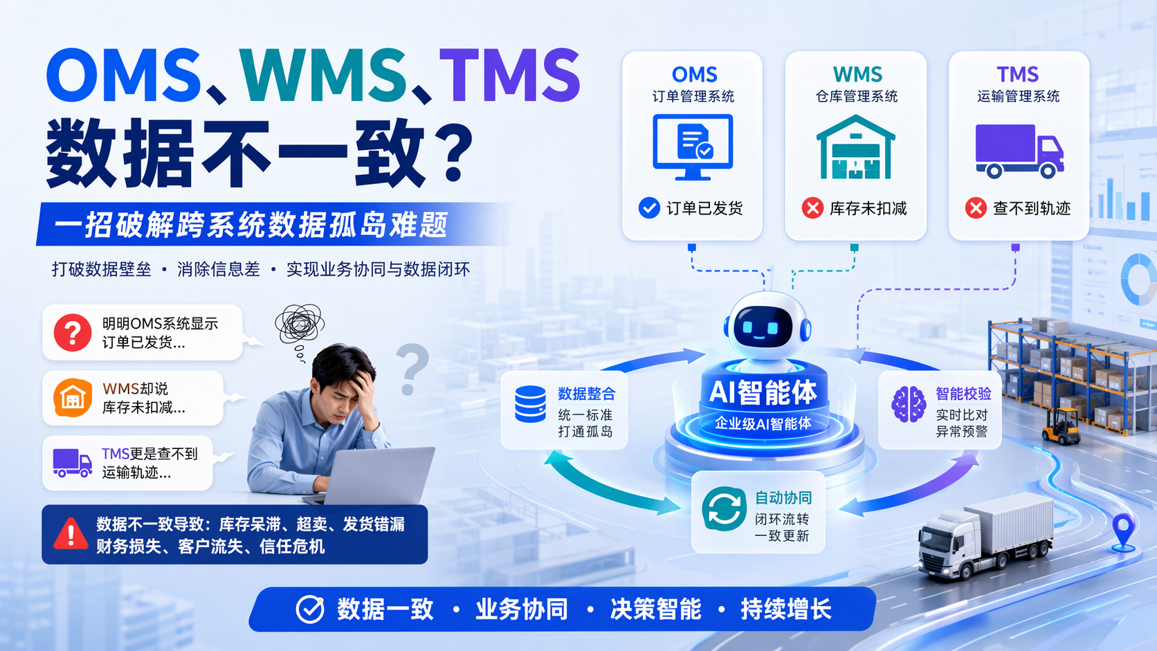 OMS、WMS、TMS数据不一致？一招破解跨系统数据孤岛难题
