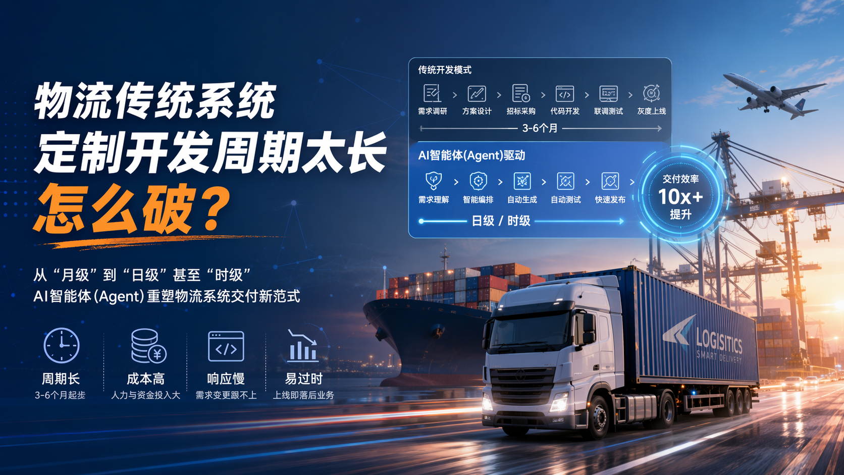 物流传统系统定制开发周期太长怎么破?