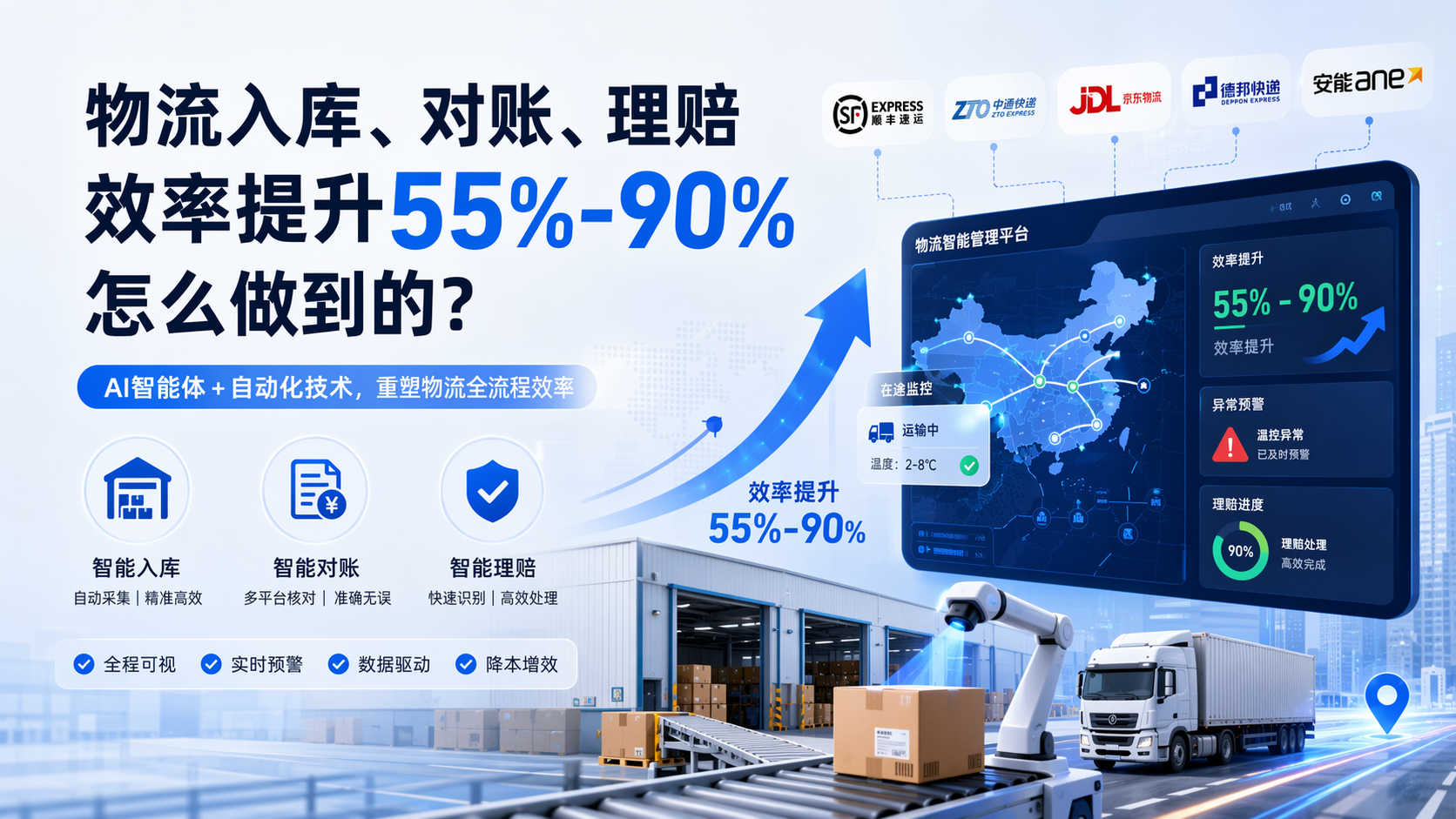 物流入库、对账、理赔效率提升55%-90%怎么做到的？