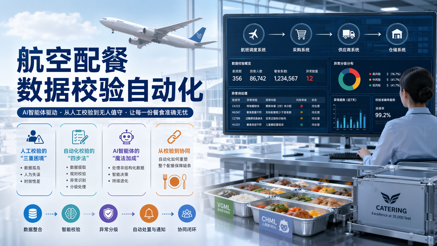 航空配餐数据校验自动化_图1
