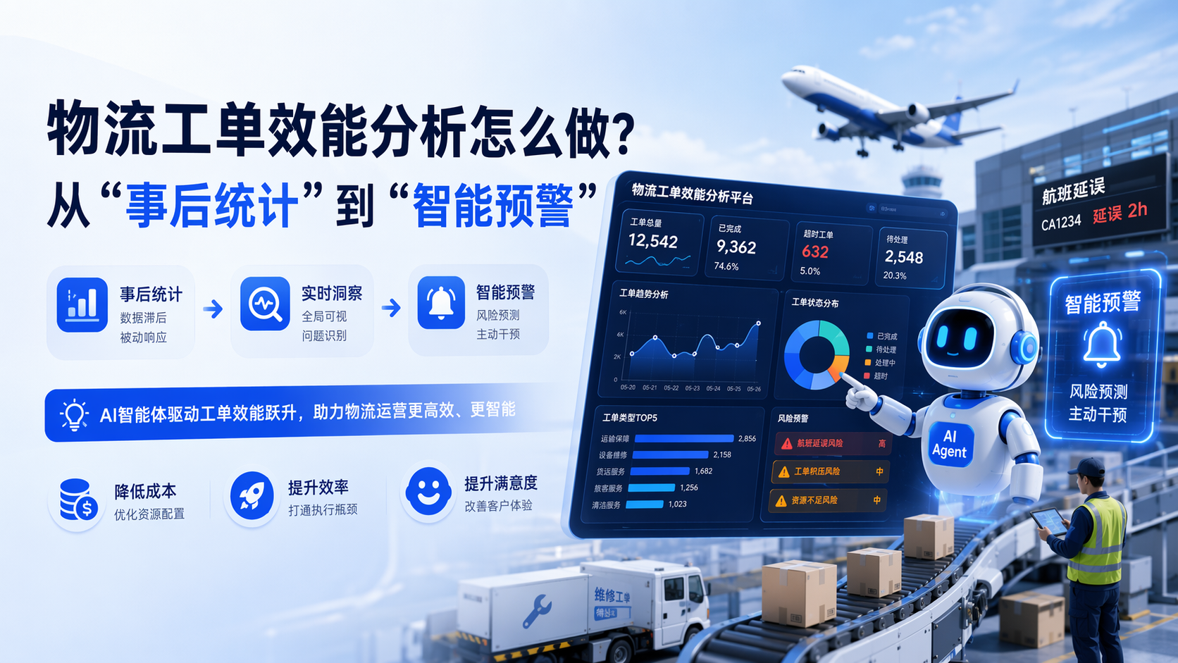 物流工单效能分析怎么做？从“事后统计”到“智能预警”_图1