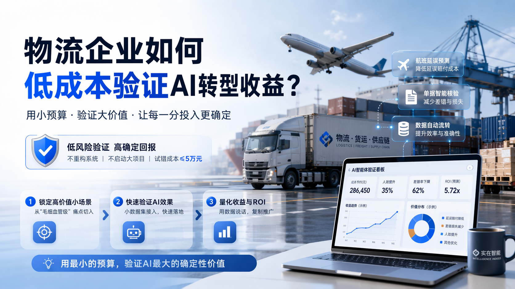 物流企业如何低成本验证AI转型收益？