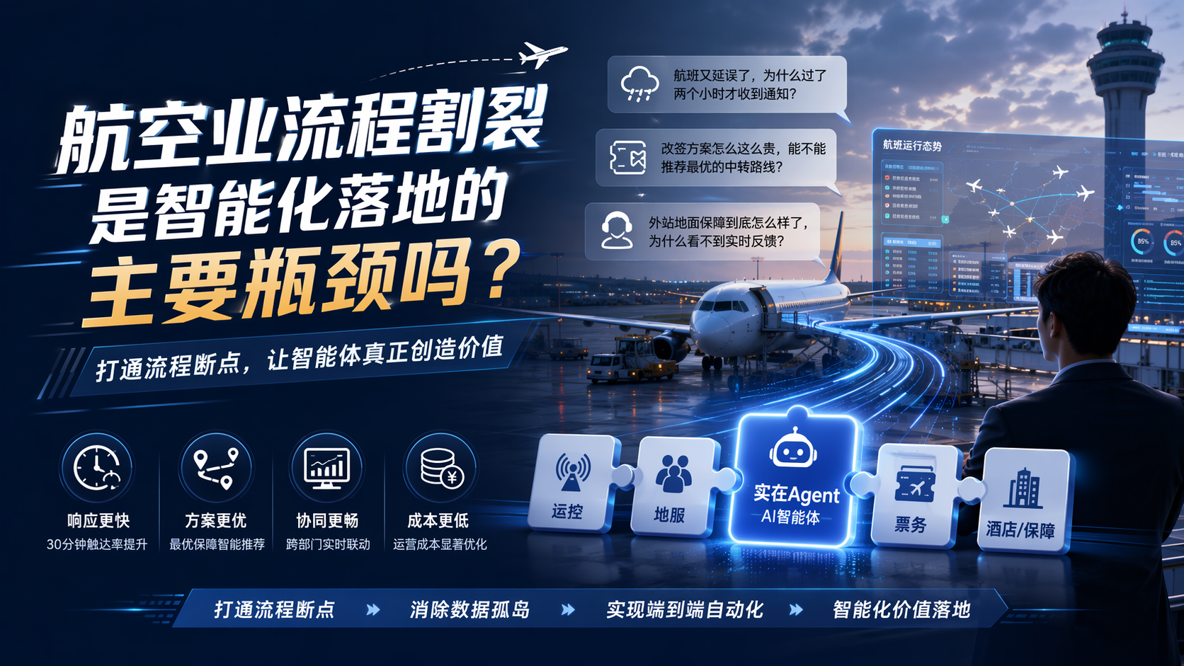 航空业流程割裂是智能化落地的主要瓶颈吗？_图1