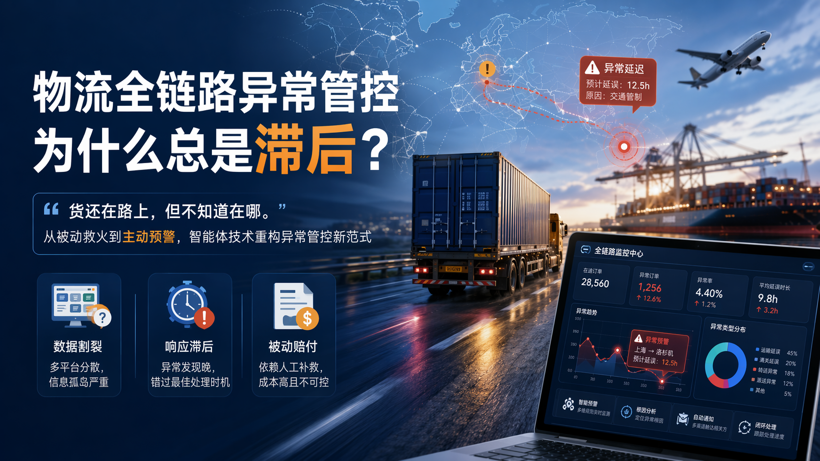 物流全链路异常管控为什么总是滞后？_图1