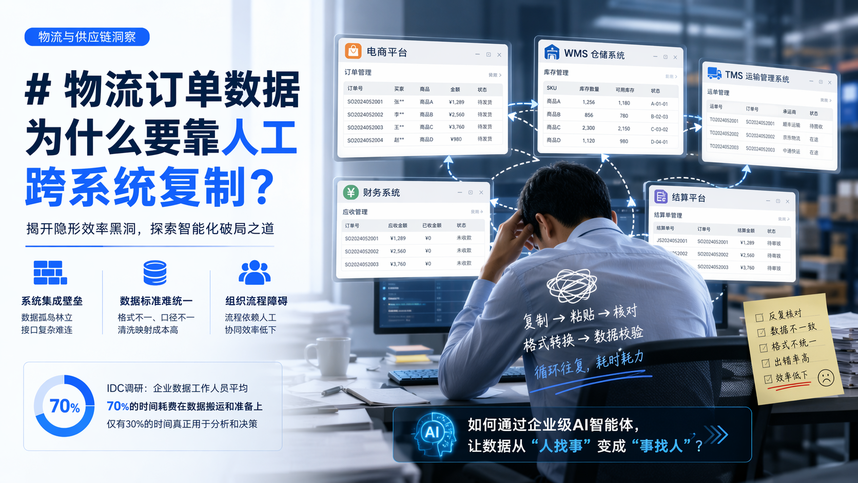 物流订单数据为什么要靠人工跨系统复制?