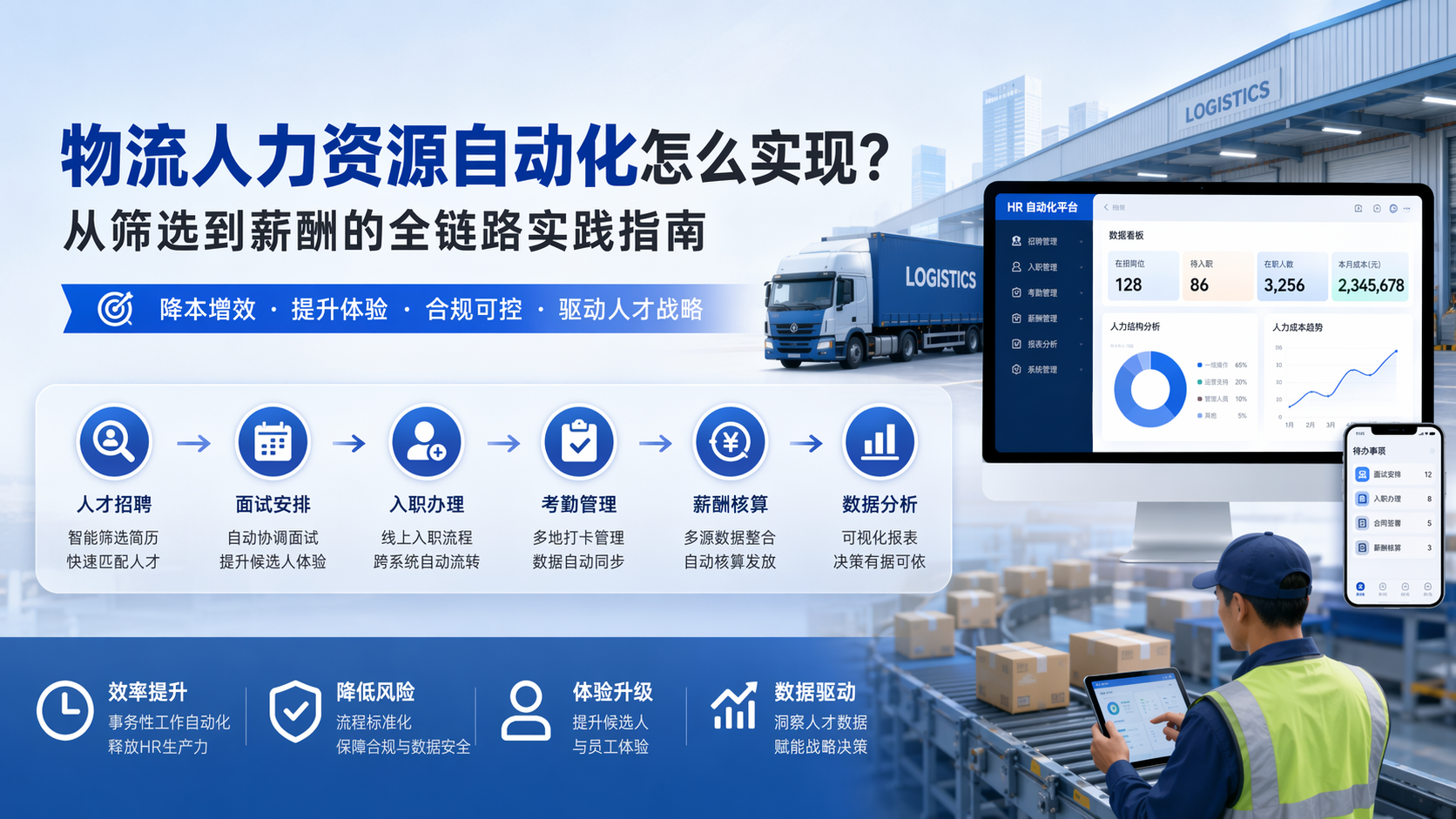 物流人力资源自动化怎么实现？从筛选到薪酬的全链路实践指南