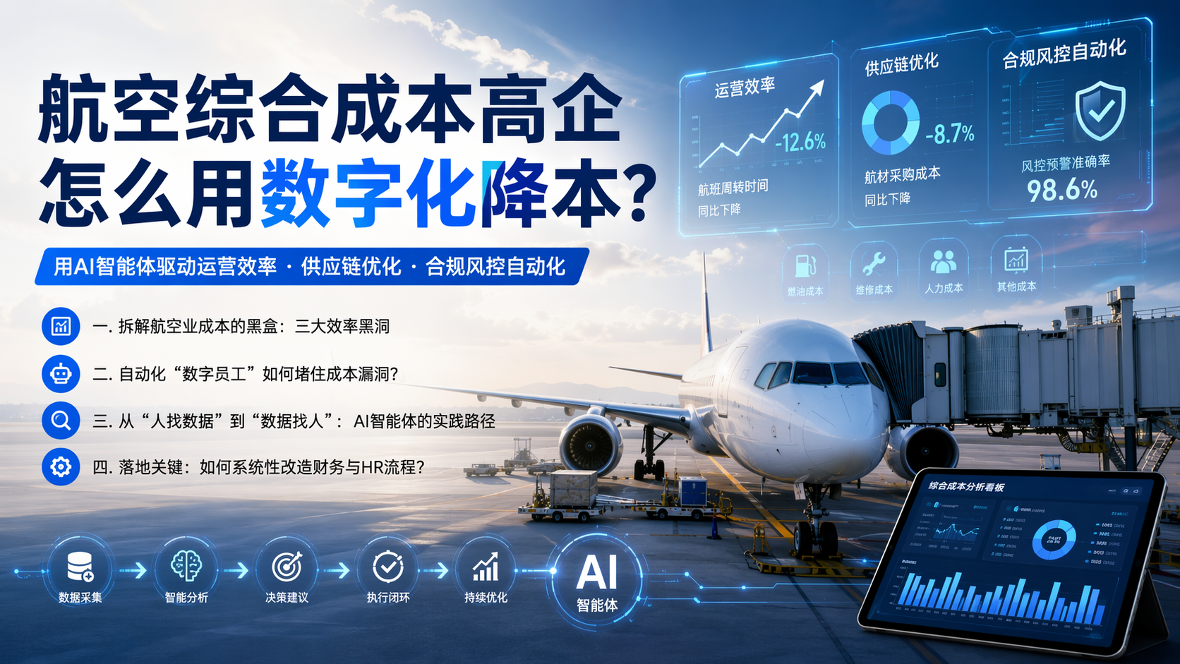 航空综合成本高企怎么用数字化降本？