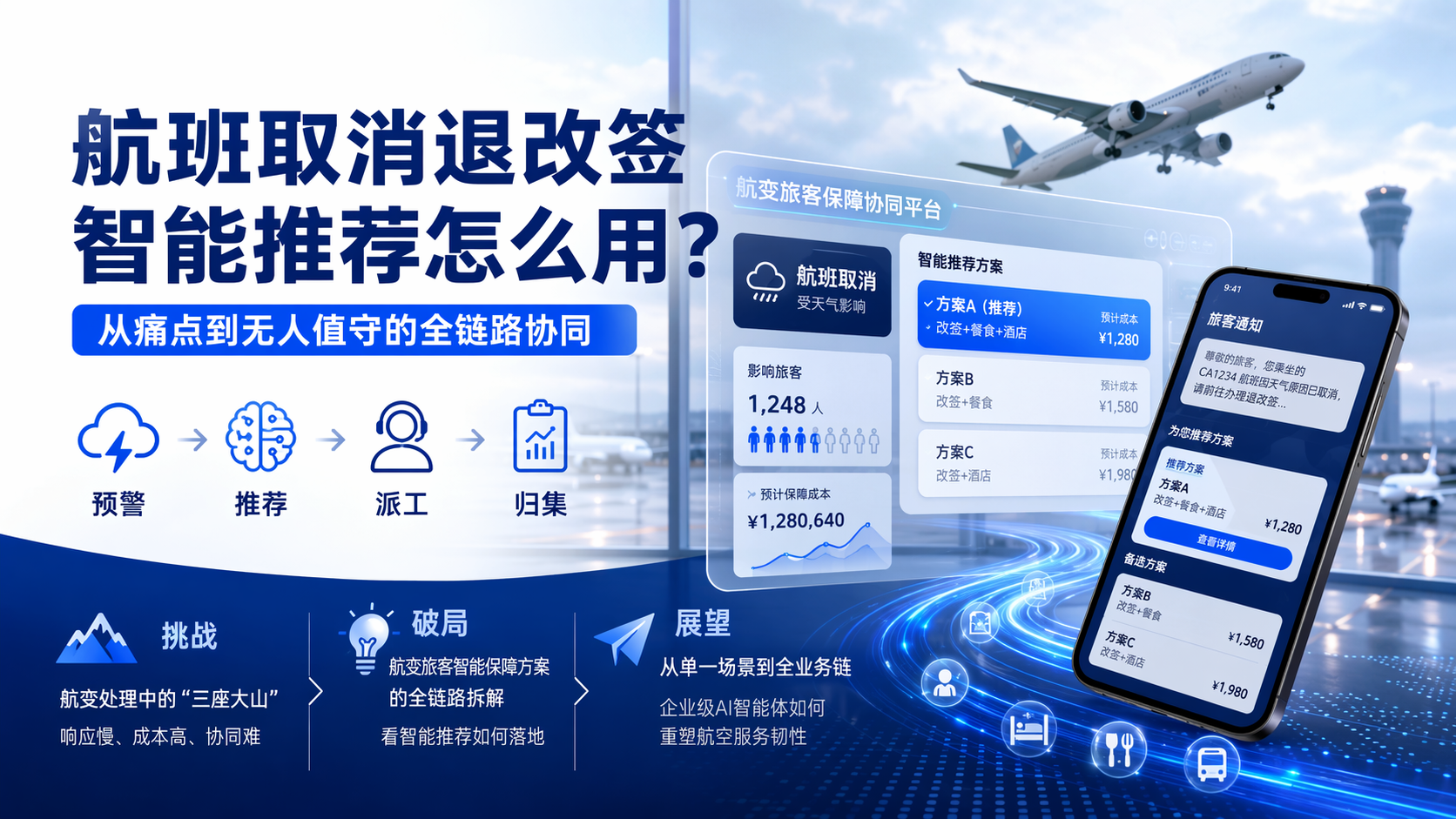航班取消退改签智能推荐怎么用？从痛点到无人值守的全链路协同_图1
