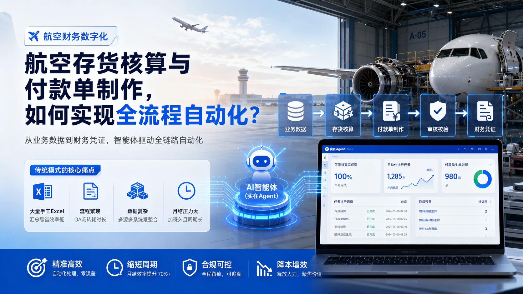 航空存货核算与付款单制作，如何实现全流程自动化？