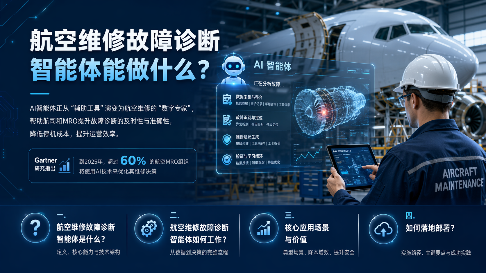 航空维修故障诊断智能体能做什么？_图1