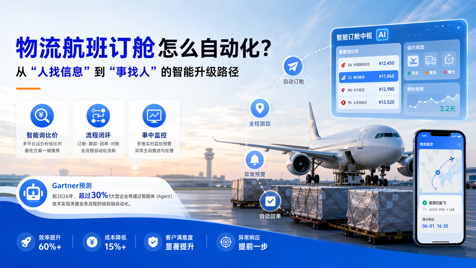 物流航班订舱怎么自动化？从“人找信息”到“事找人”的智能升级路径_图1