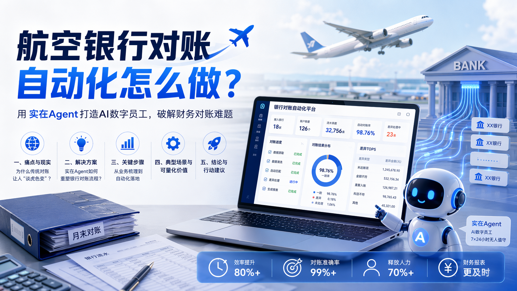 航空银行对账自动化怎么做？