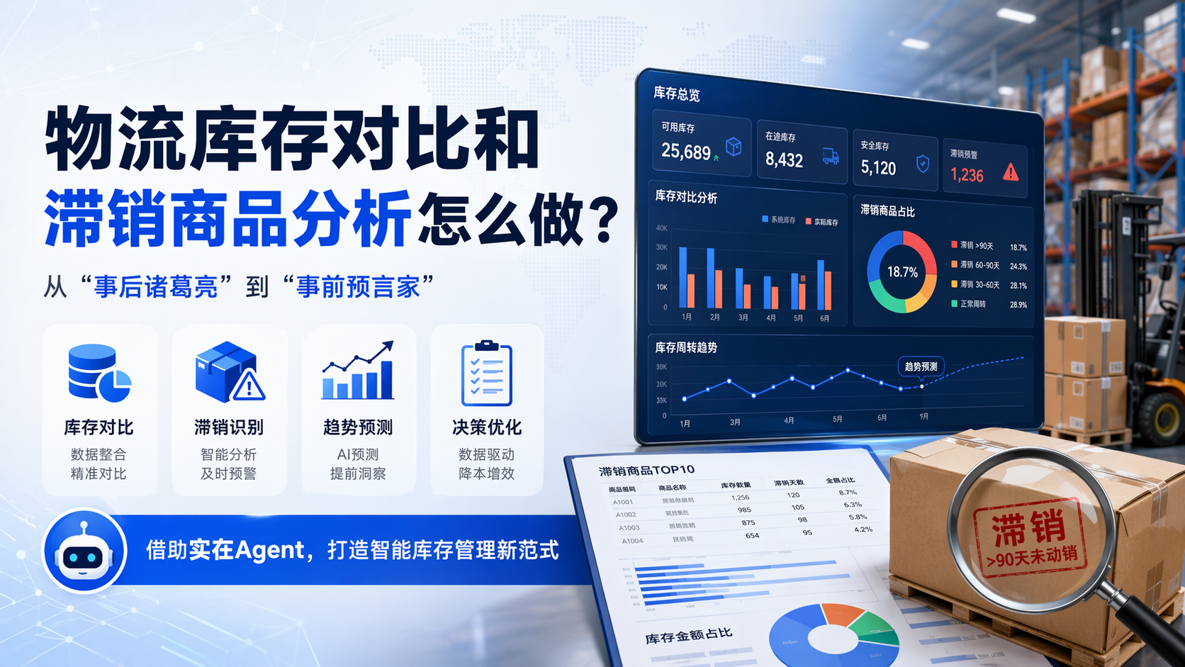 物流库存对比和滞销商品分析怎么做？_图1