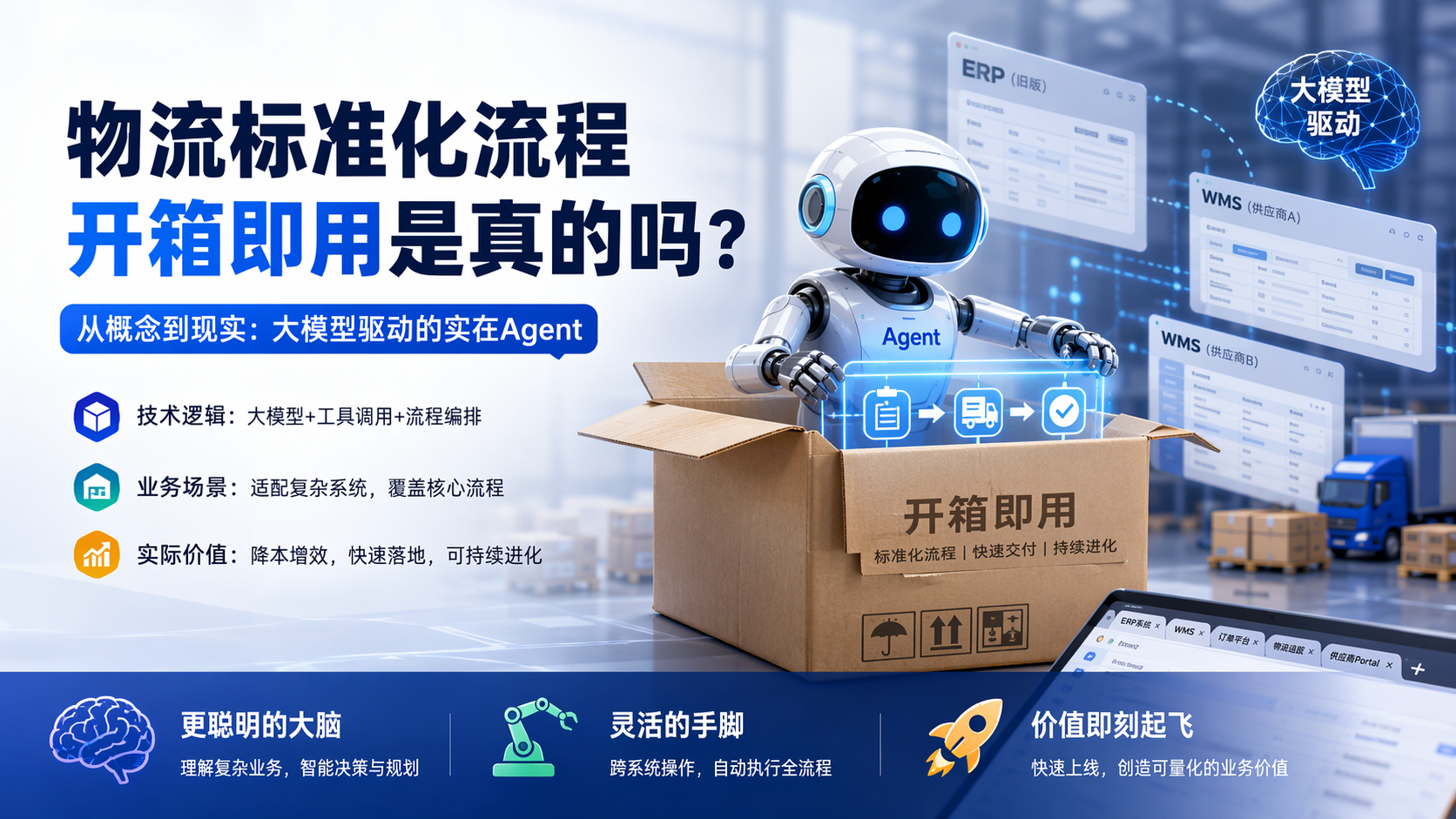 物流标准化流程开箱即用是真的吗？_图1