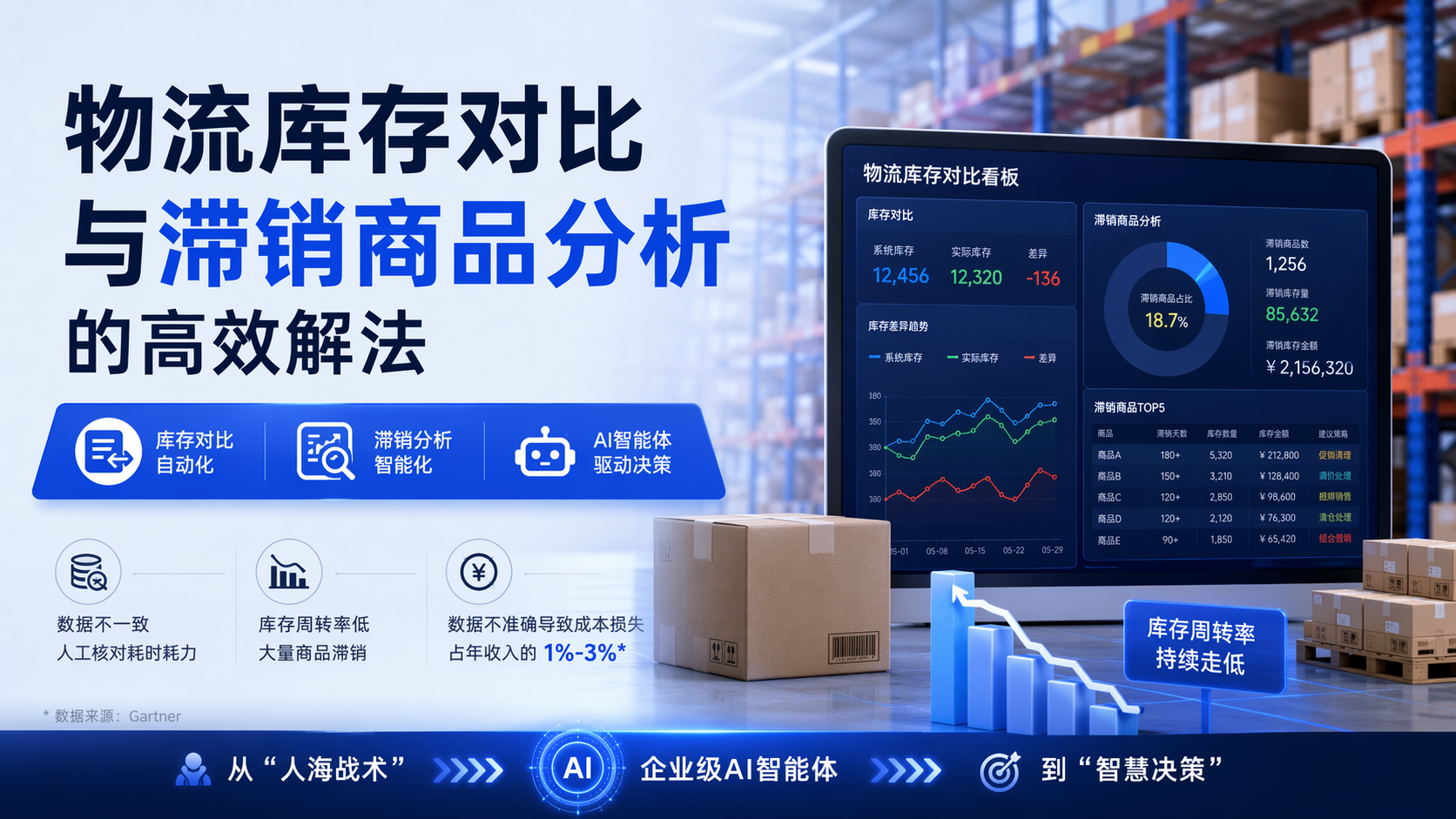 物流库存对比与滞销商品分析的高效解法_图1