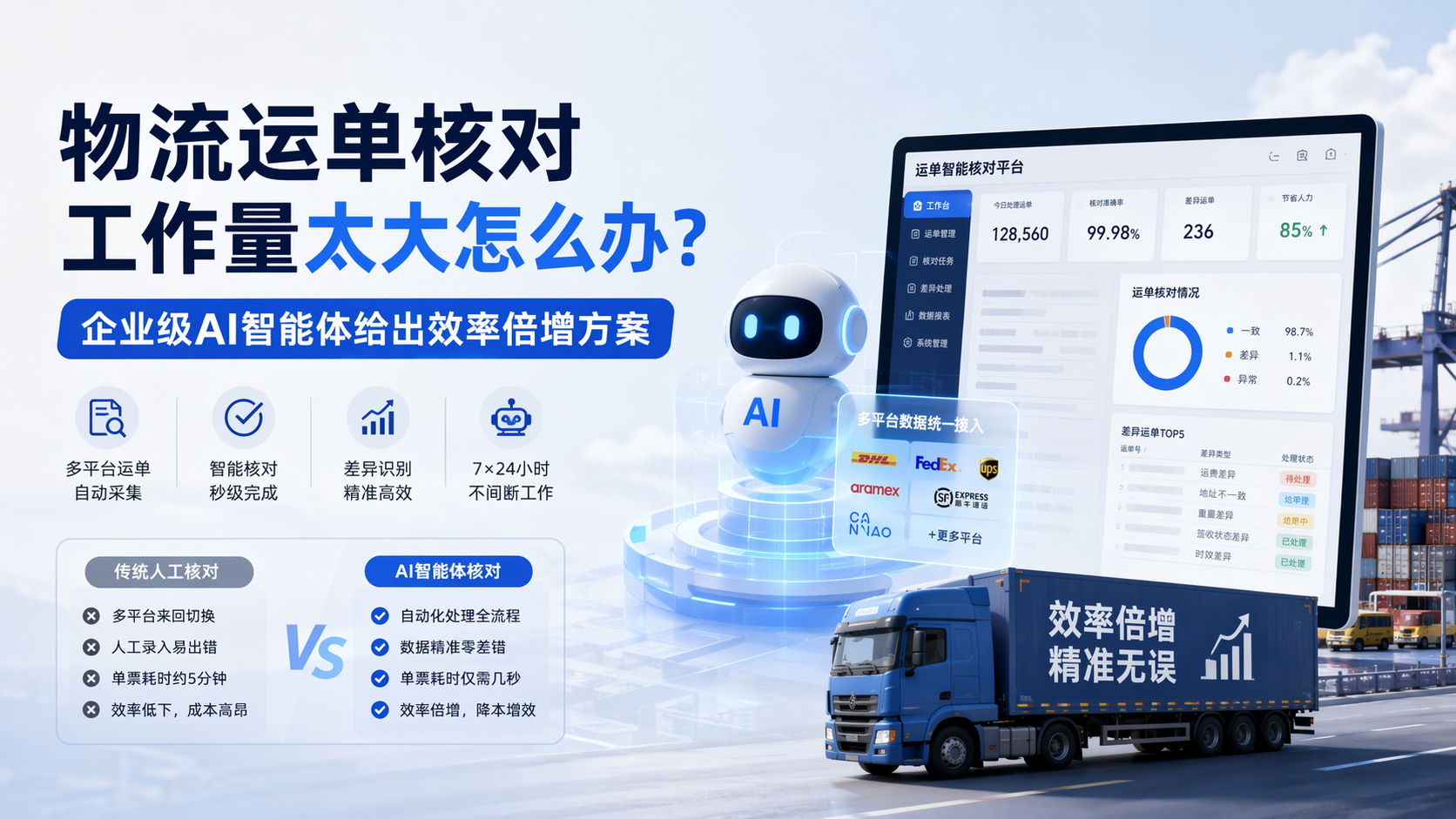 物流运单核对工作量太大怎么办？企业级AI智能体给出效率倍增方案
