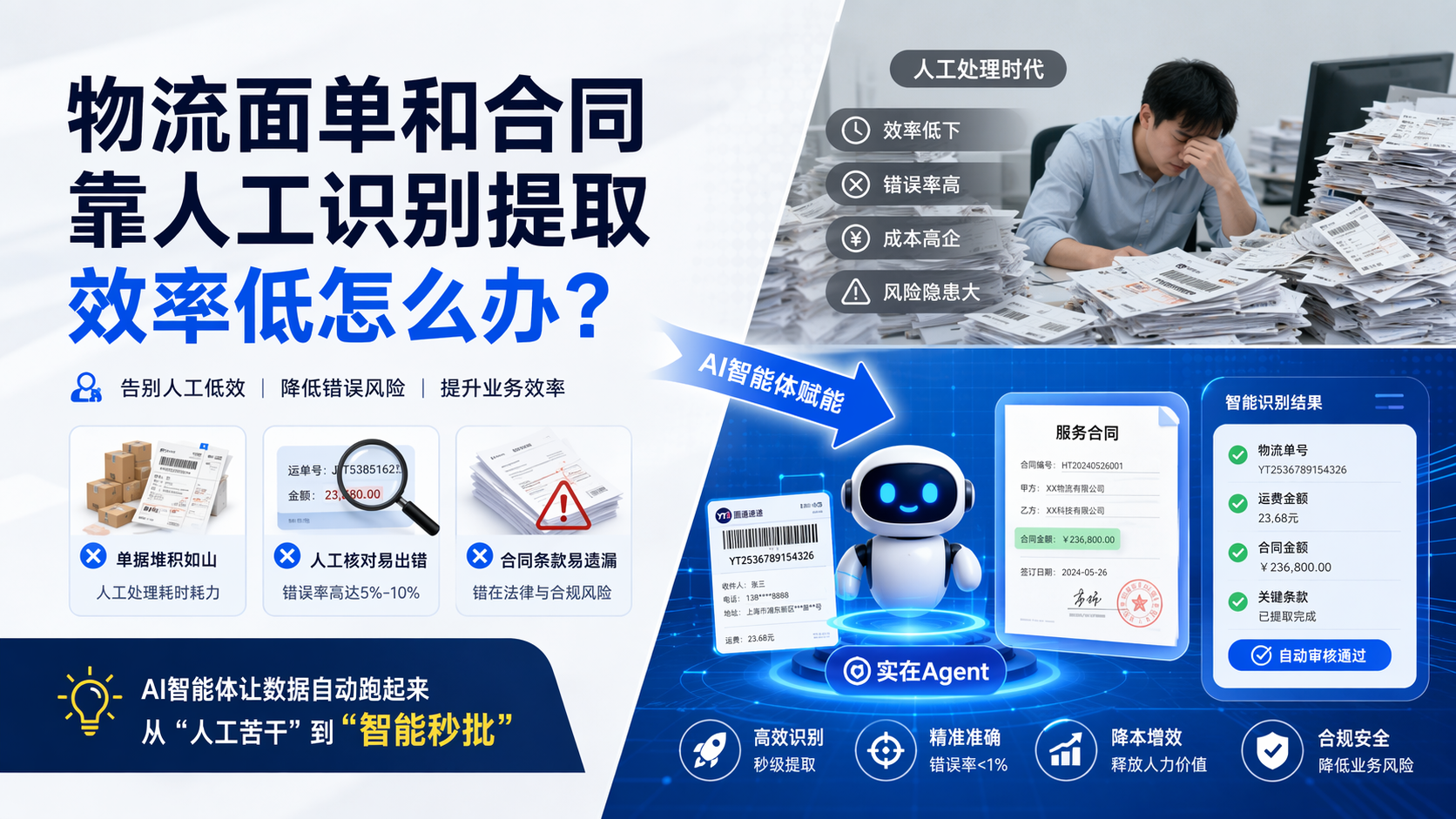 物流面单和合同靠人工识别提取效率低怎么办?