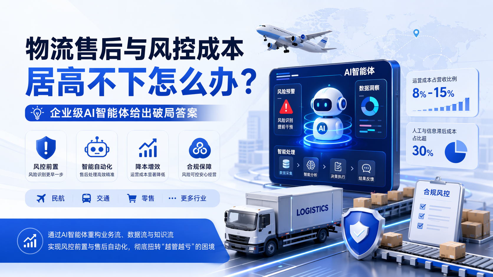 物流售后与风控成本居高不下怎么办？企业级AI智能体给出破局答案_图1