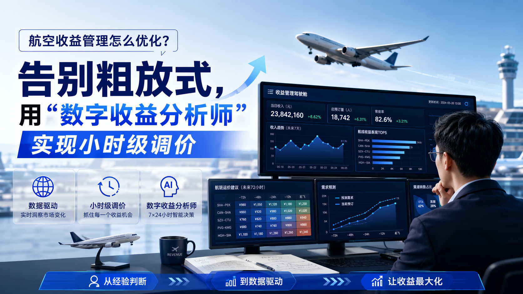 航空收益管理怎么优化？告别粗放式，用“数字收益分析师”实现小时级调价_图1