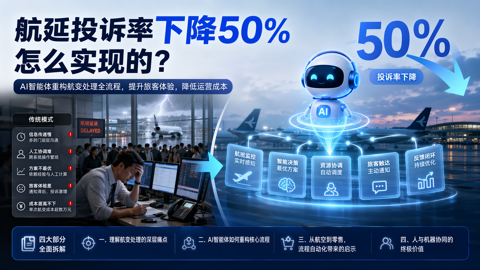 航延投诉率下降50%怎么实现的?