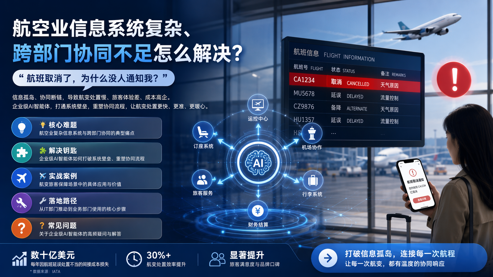 航空业信息系统复杂、跨部门协同不足怎么解决?