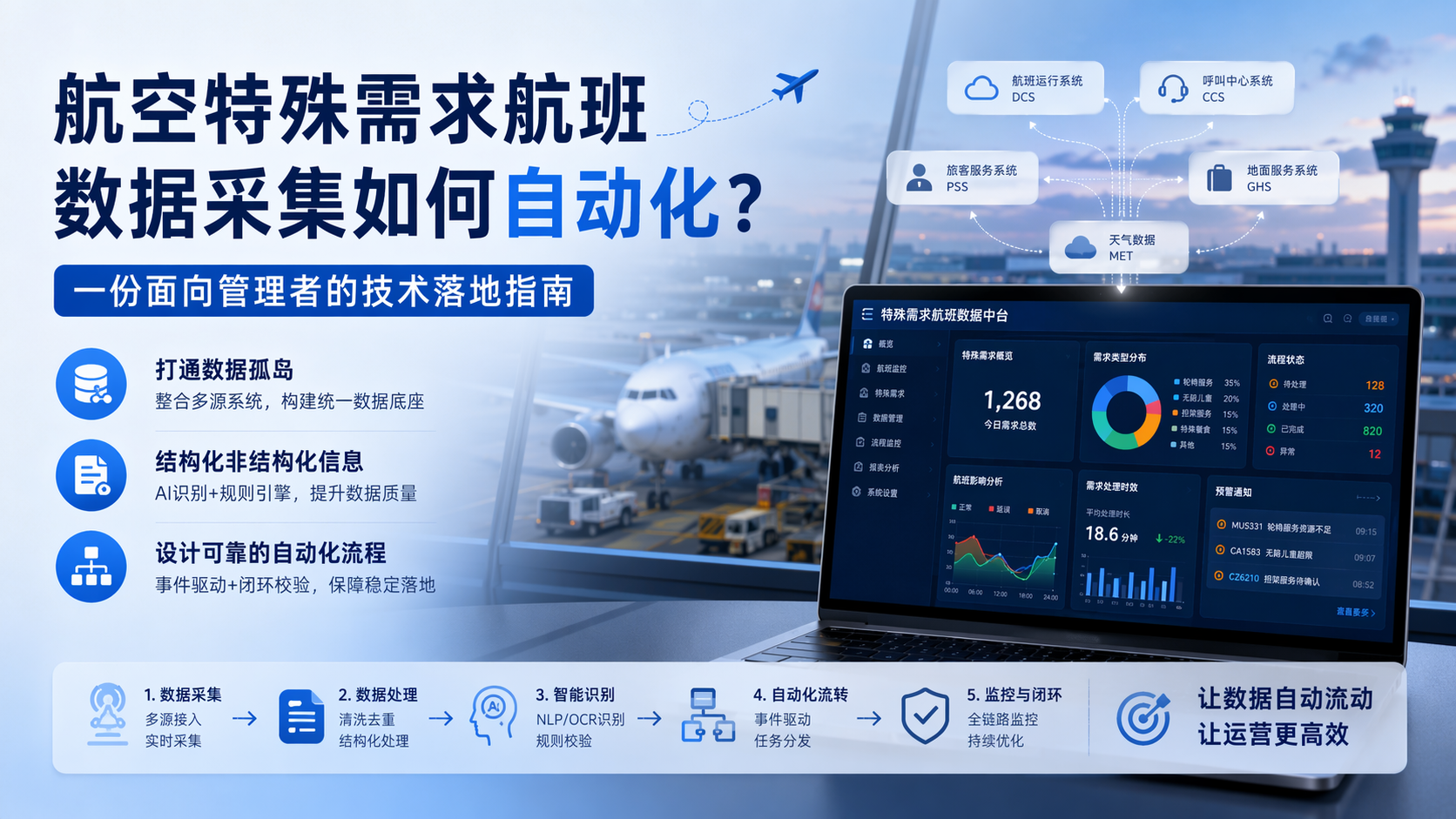 航空特殊需求航班数据采集如何自动化？一份面向管理者的技术落地指南_图1