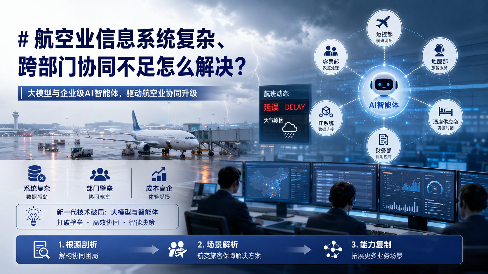 航空业信息系统复杂、跨部门协同不足怎么解决?