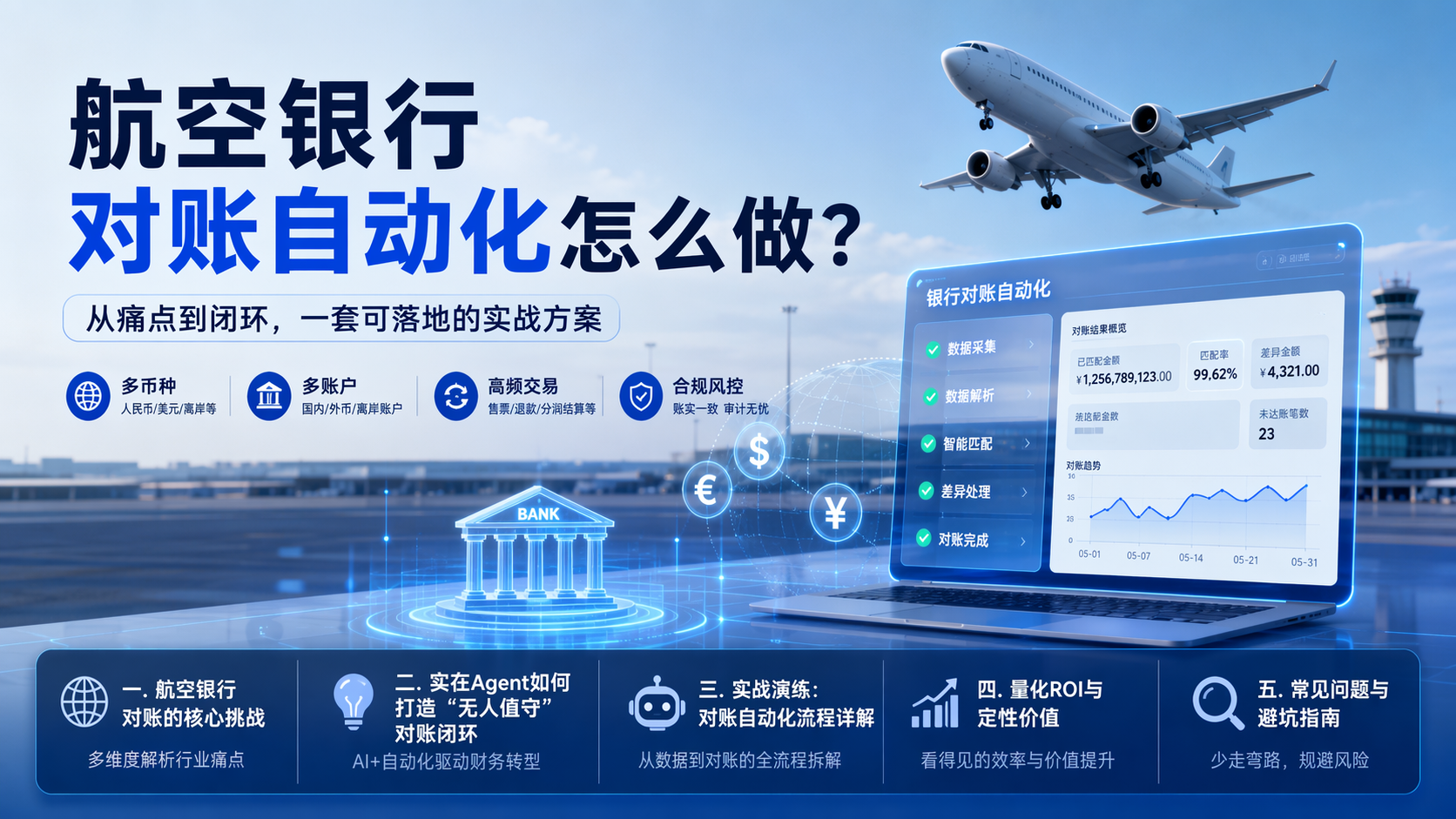 航空银行对账自动化怎么做？_图1