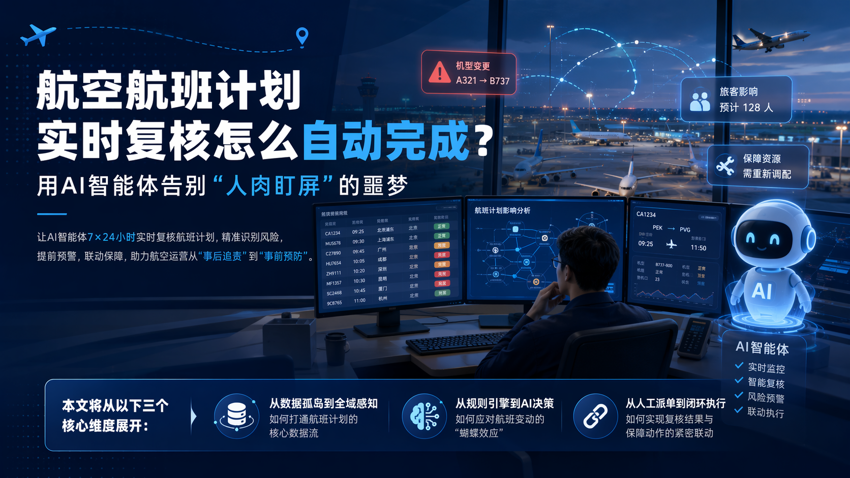 航空航班计划实时复核怎么自动完成？用AI智能体告别“人肉盯屏”的噩梦_图1