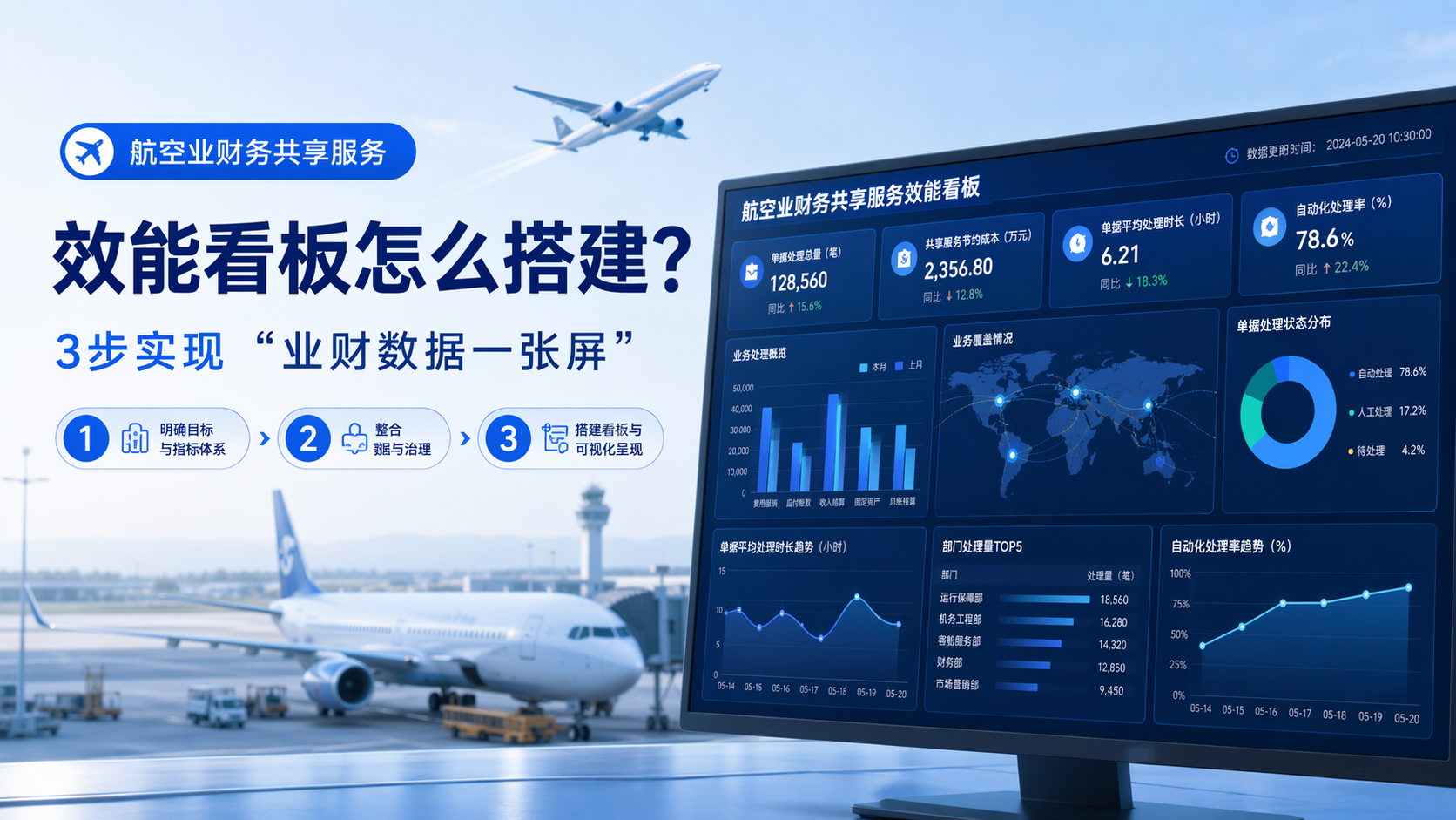 航空业财务共享服务效能看板怎么搭建？3步实现“业财数据一张屏”_图1
