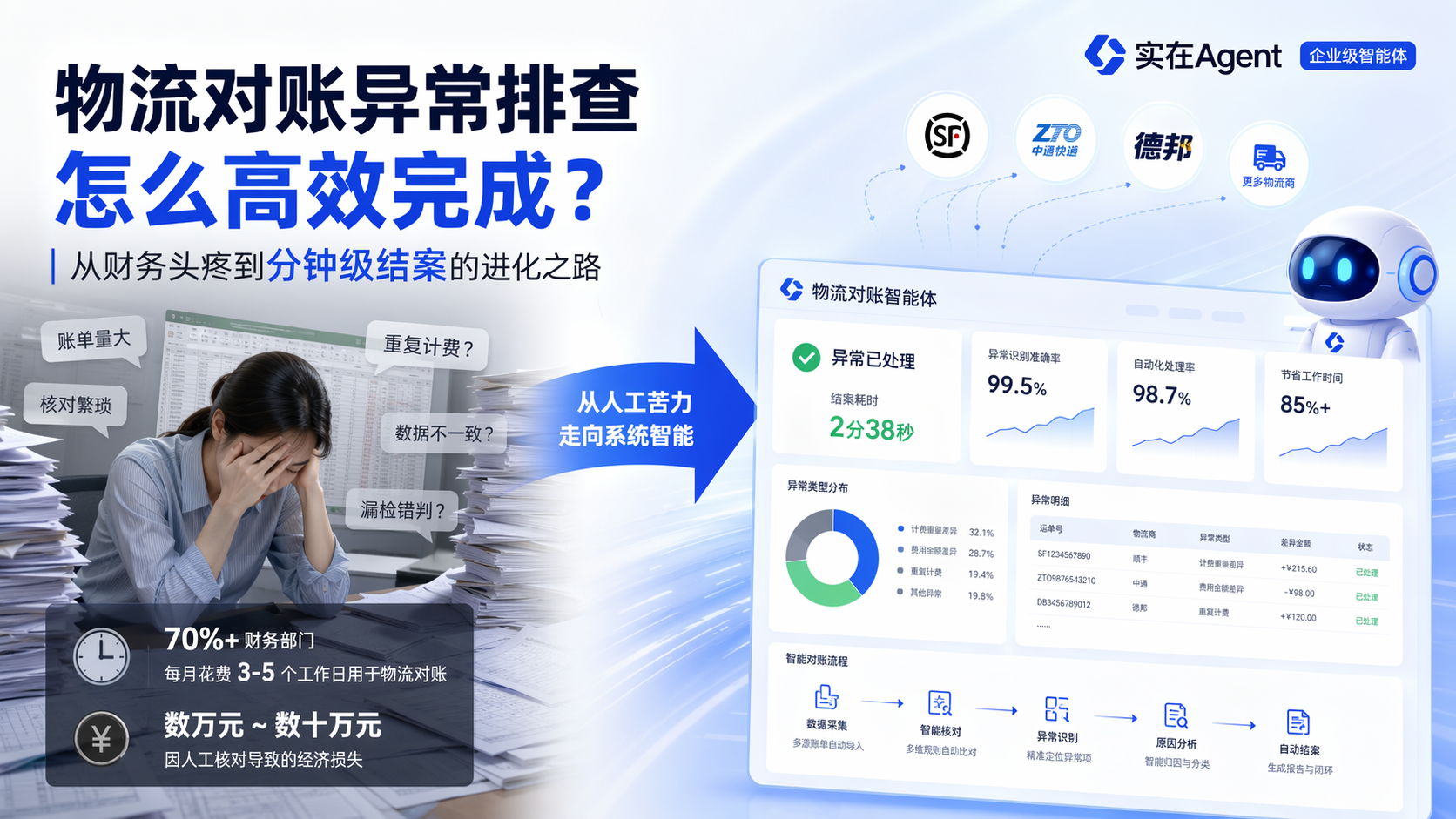 物流对账异常排查怎么高效完成？从财务头疼到分钟级结案的进化之路