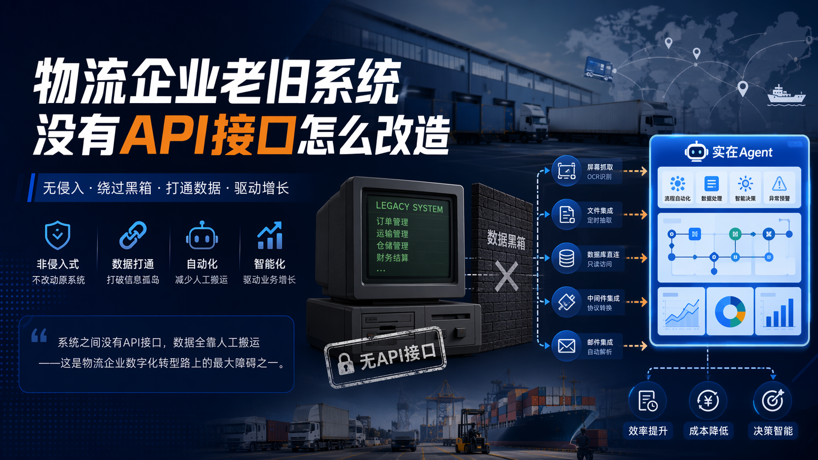 【物流企业老旧系统没有API接口怎么改造】