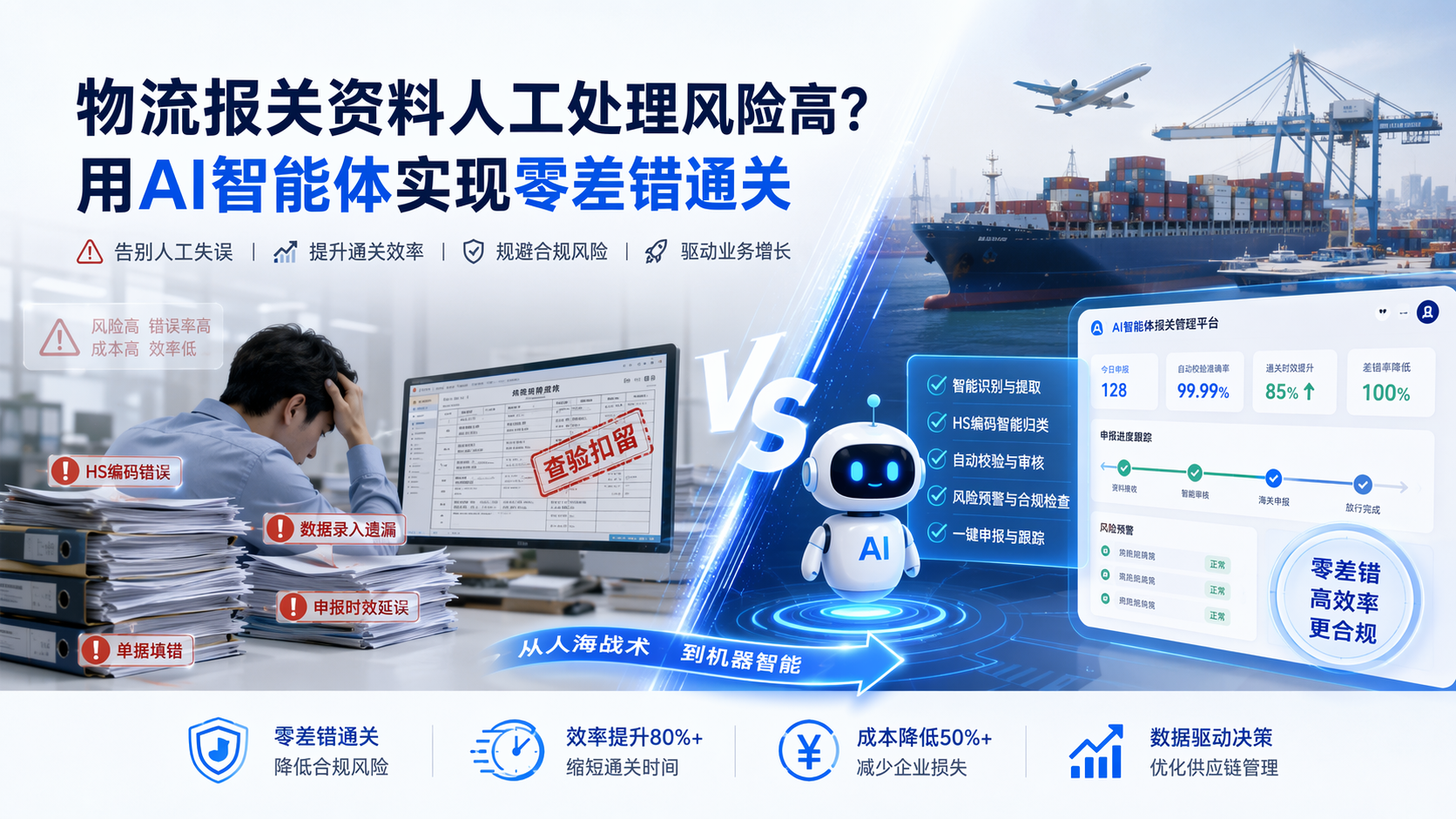 物流报关资料人工处理风险高？用AI智能体实现零差错通关_图1