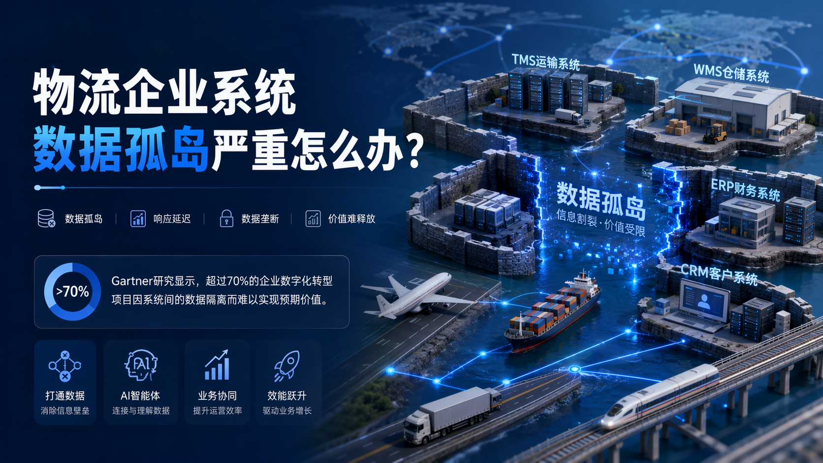 物流企业系统数据孤岛严重怎么办?