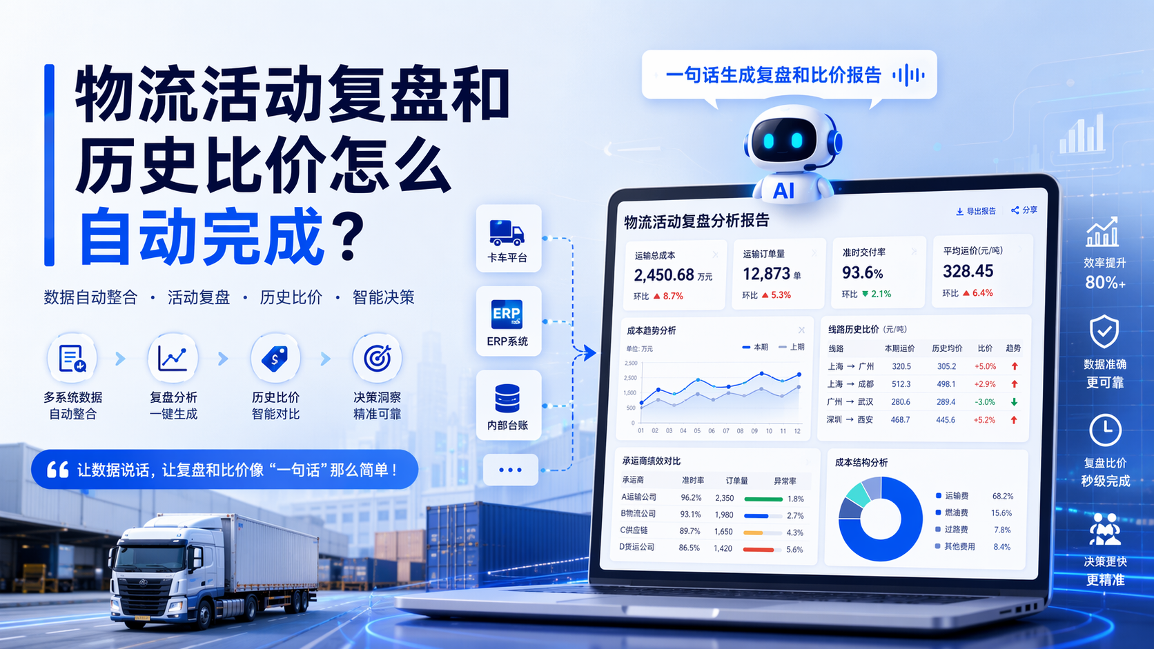 物流活动复盘和历史比价怎么自动完成？_图1