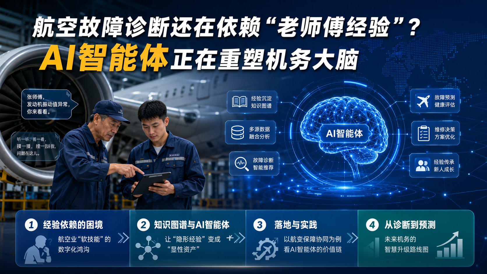 航空故障诊断还在依赖“老师傅经验”？AI智能体正在重塑机务大脑
