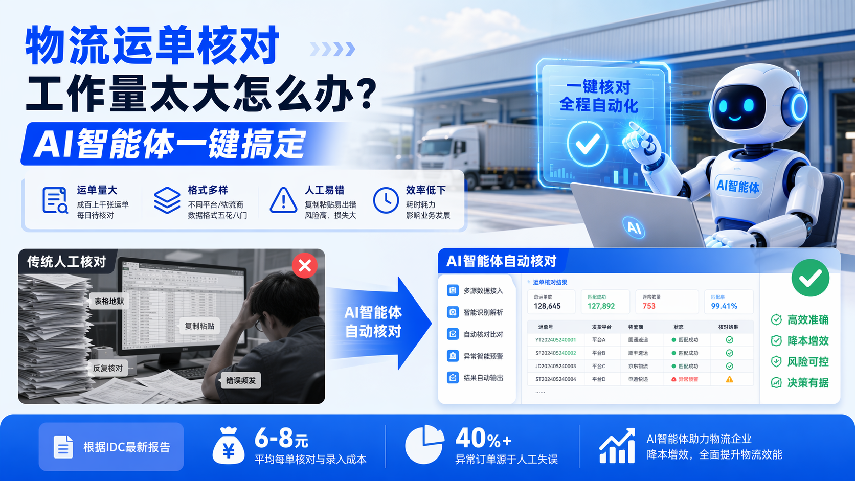 物流运单核对工作量太大怎么办?AI智能体一键搞定