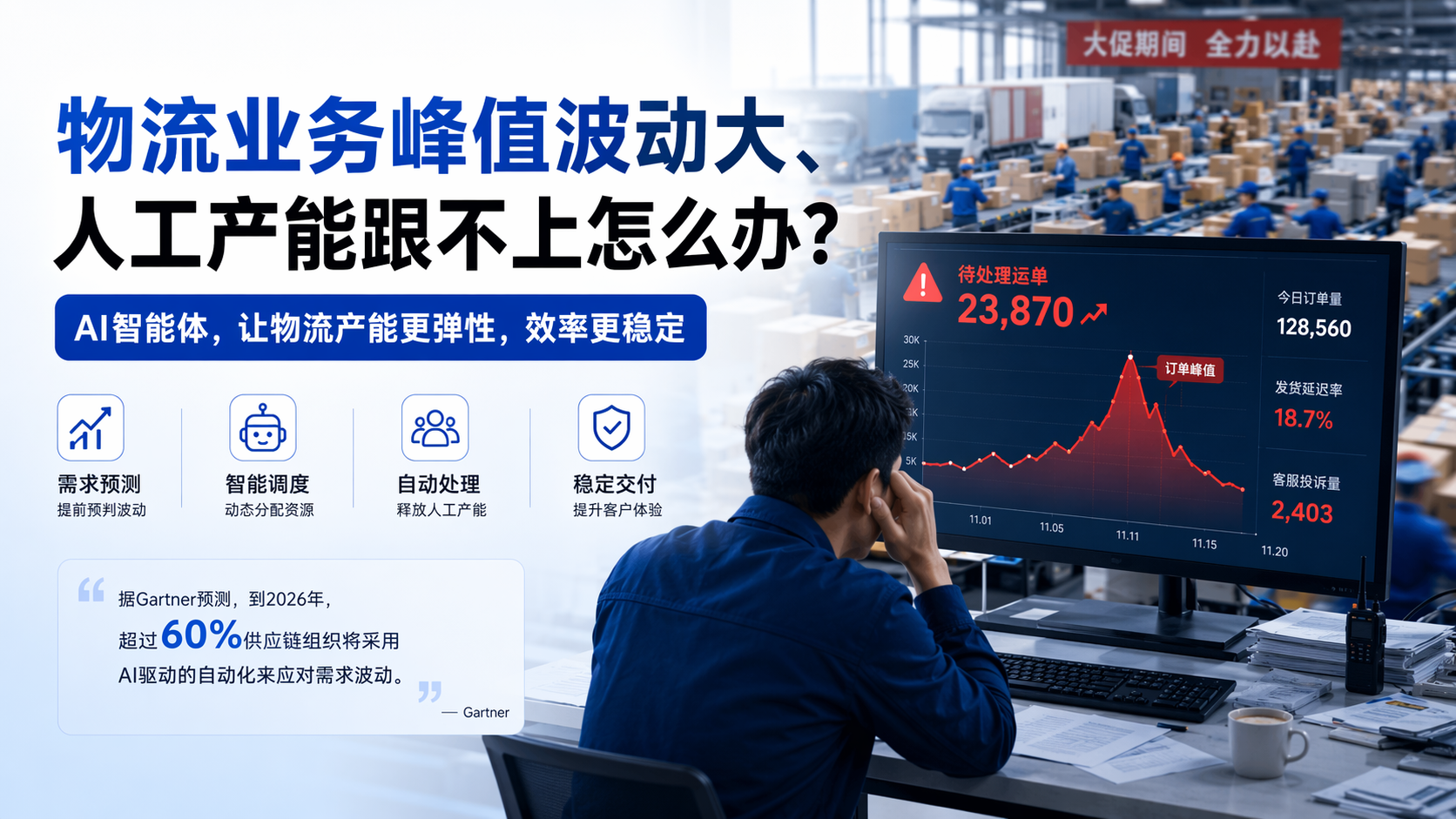 物流业务峰值波动大、人工产能跟不上怎么办？_图1