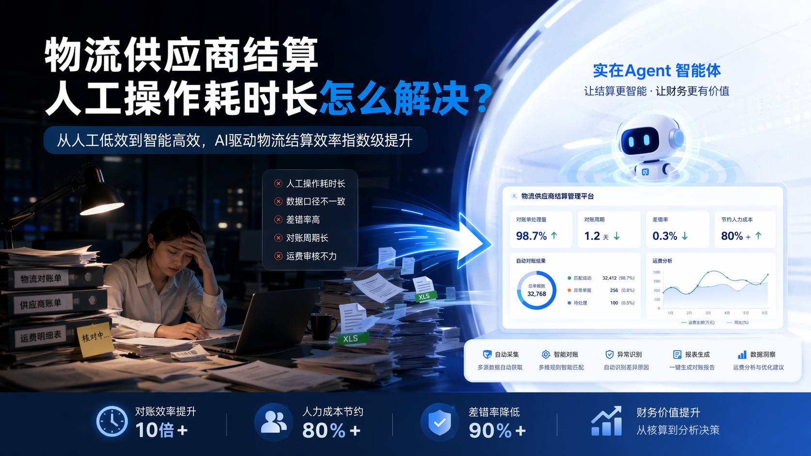 物流供应商结算人工操作耗时长怎么解决？