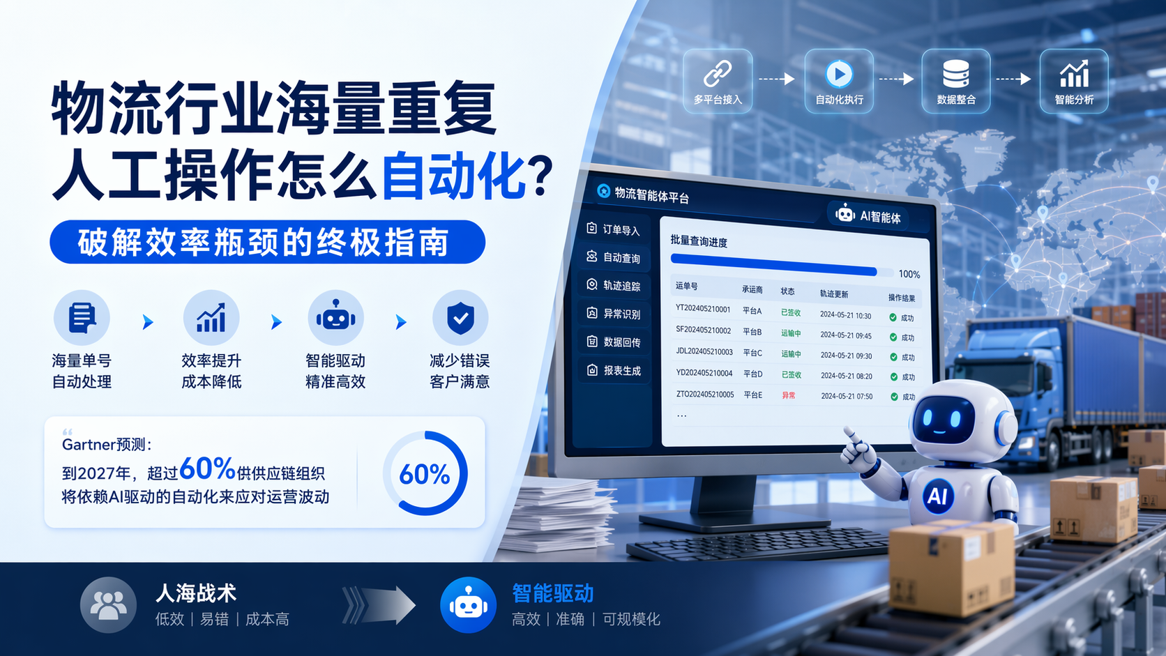 物流行业海量重复人工操作怎么自动化?破解效率瓶颈的终极指南
